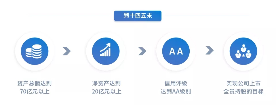 重整行装再出发——爱体育召开改革重组动员会议(图15)
