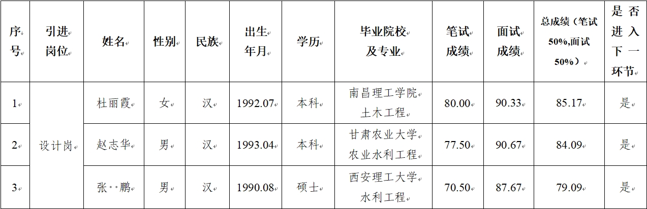 爱体育 2024年公开招聘特殊人才笔试、面试成绩公示(图1)
